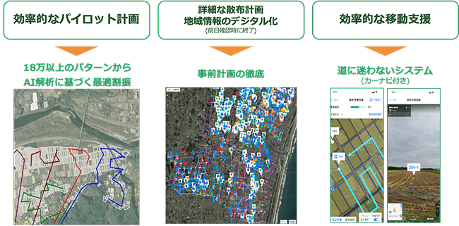生産者別の金額集計をDXのイメージ画像