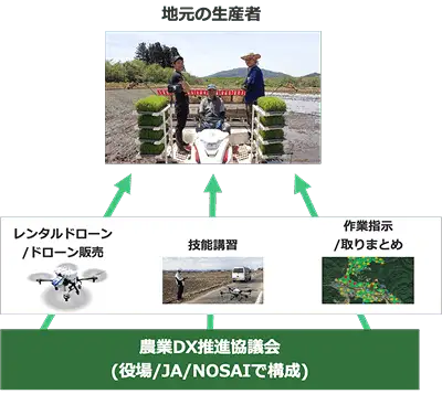 北陸地方のお客様のお声