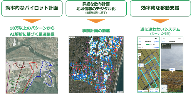 生産者別の金額集計をAXのイメージ画像