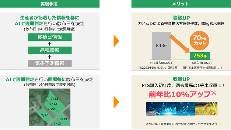 散布日程の決定をAXのイメージ画像