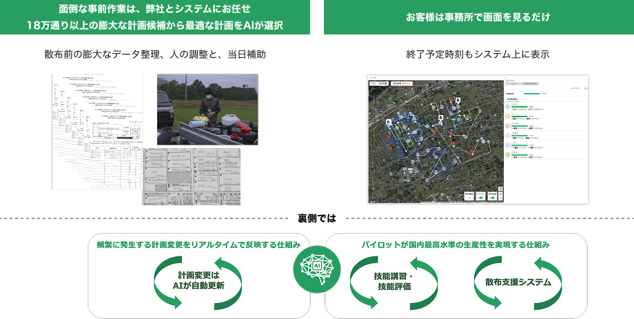 散布作業をAXのイメージ画像