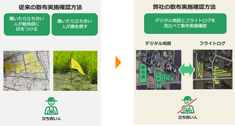 現場付き添いをAXのイメージ画像