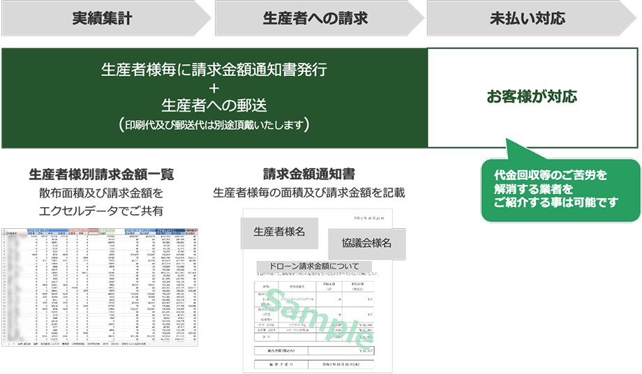 生産者別の金額集計をAXのイメージ画像