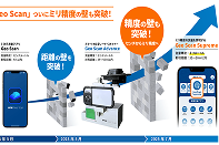 ミリ単位の精度での測量を実現する「Geo Scan Supreme」の写真