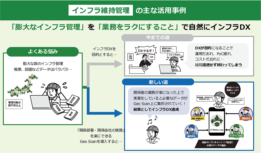 3次元点群データによる地形の測量・設計イメージ