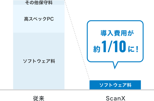 導入費用が約1/10に