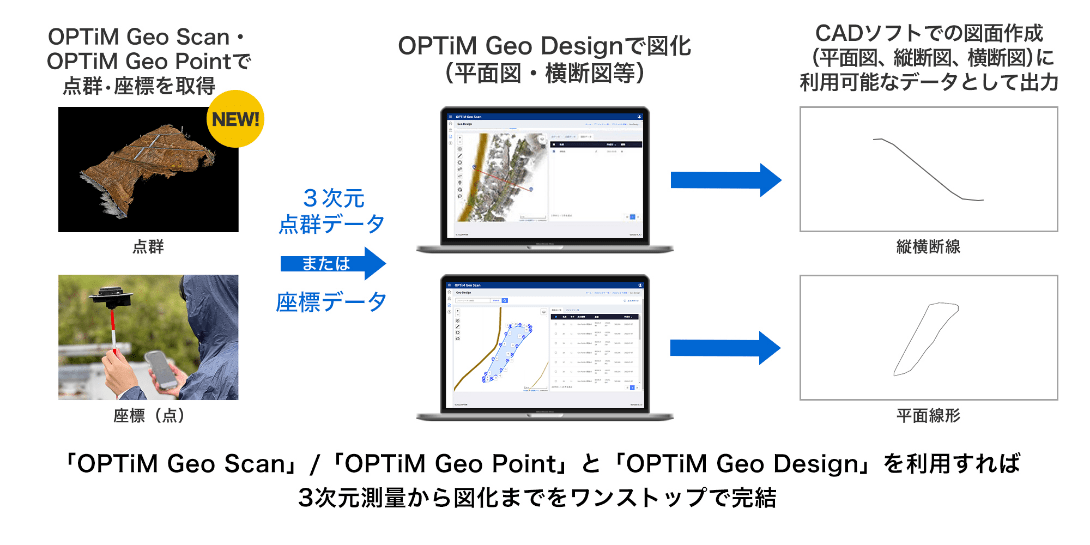 「OPTiM Geo Design」とは