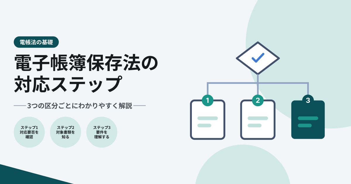 PCにインボイスの請求書が写っているイメージ写真