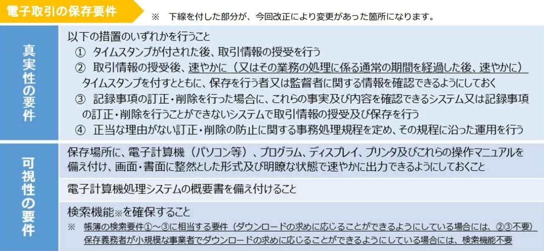 「真実性の要件」と「可視性の要件」の2つの要件の図。改正変更部分を下線にて表示。