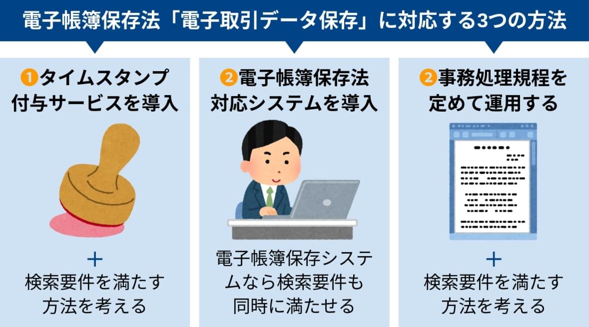 電子帳簿保存法「電子取引データ保存」に対応する3つの方法の図