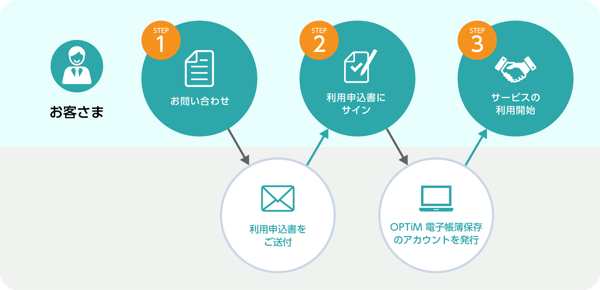 請求書払いイメージ