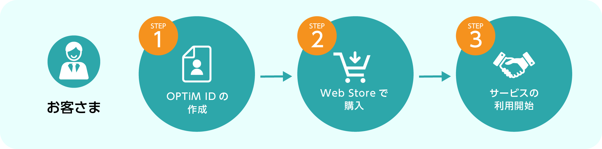 クレジットカード決済イメージ