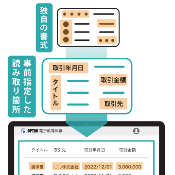 独自の書式から事前指定した箇所を取り込むイラスト