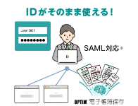 SAML対応でそのままのIDで認証できるイラスト