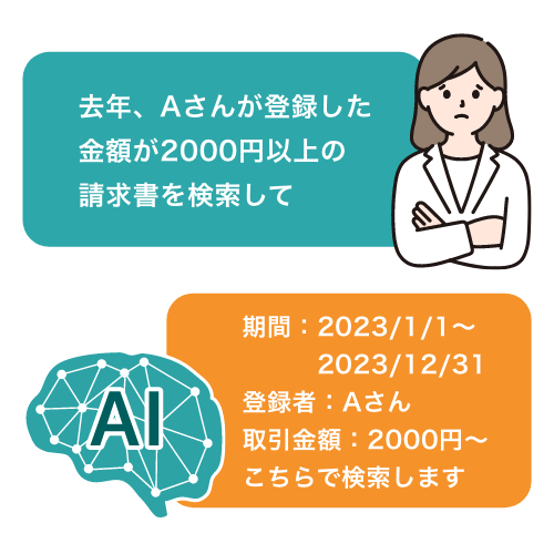 書類の検索をAIがサポート