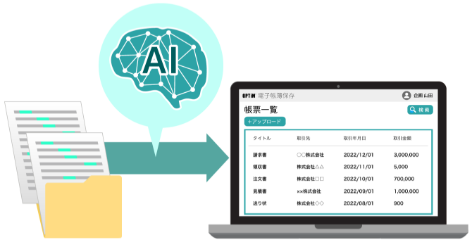 書類がAIを通して自動で入力されているイラスト