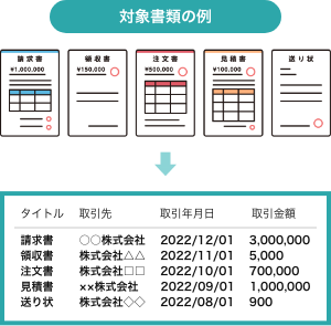 請求書・領収書・注文書・見積書・送り状・その他のイメージ図