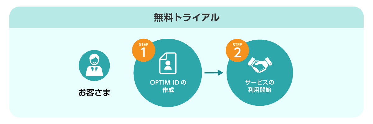 導入の流れのイメージ図