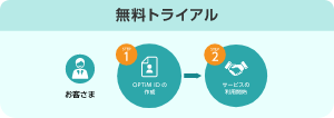 導入の流れのイメージ図