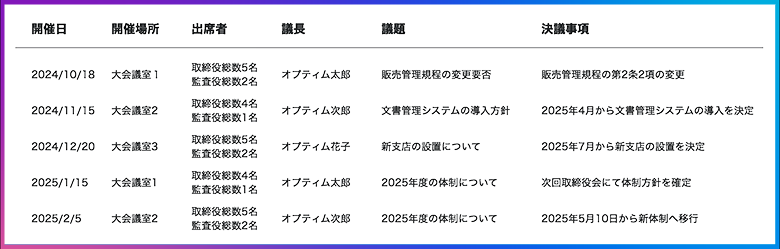 開催日、開催場所、出席者、議長、議題、決定事項などが書かれた取締役会議事録一覧をあらわしたイラスト