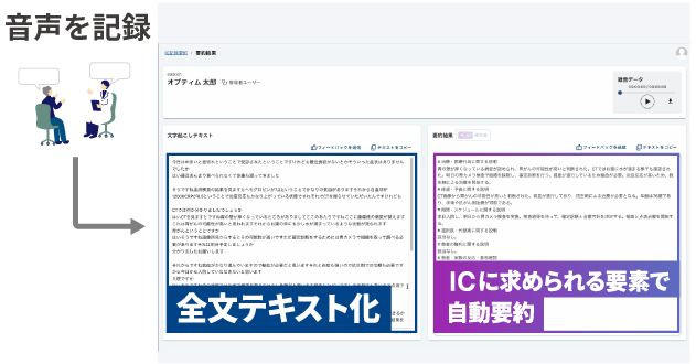 音声記録システムの画面：会話を全文テキスト化し、ICに求められる要素で自動要約する機能を示すインターフェース