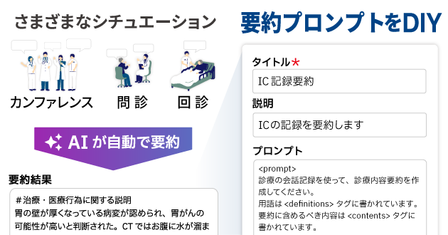 医療AIツールの画面：カンファレンス・問診・回診シチュエーションに対応し、診療記録を自動要約するプロンプト作成機能を示すインターフェース