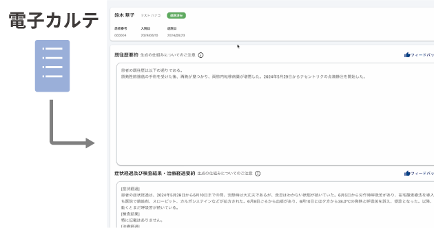 診療中の会話データと電子カルテを連携するシステム画面：医師と患者の会話テキストがリアルタイムで記録され、電子カルテに情報が統合される様子を示すインターフェース