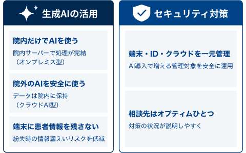 院内ネットワーク内のデータとAIが、結果のみをクラウドAIとやり取りする仕組みを示す図