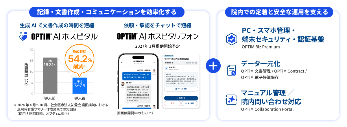 記録・書類業務を効率化するサービスと院内での定着を支援するサービスの相関図