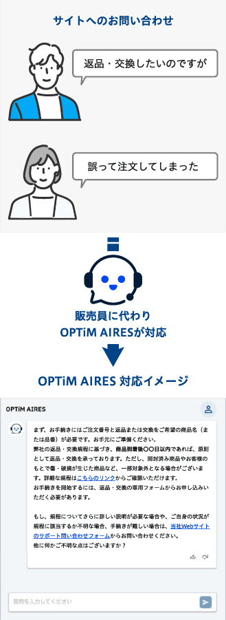 自治体職員に代わりOPTiM AIRESが対応するイメージ画像