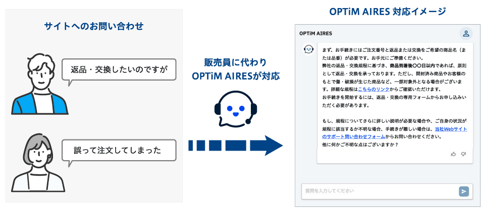 販売員に代わりOPTiM AIRESが対応するイメージ画像