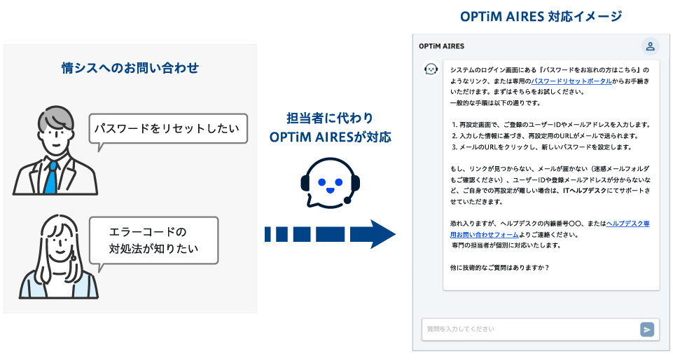 販売員に代わりOPTiM AIRESが対応するイメージ画像