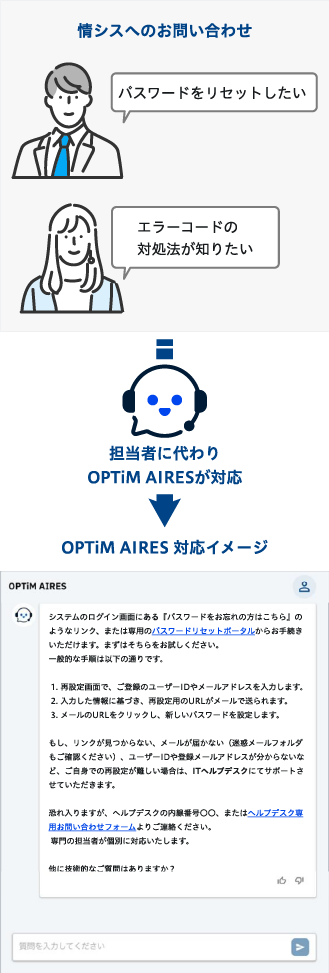担当者に代わりOPTiM AIRESが対応するイメージ画像