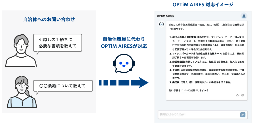 販売員に代わりOPTiM AIRESが対応するイメージ画像