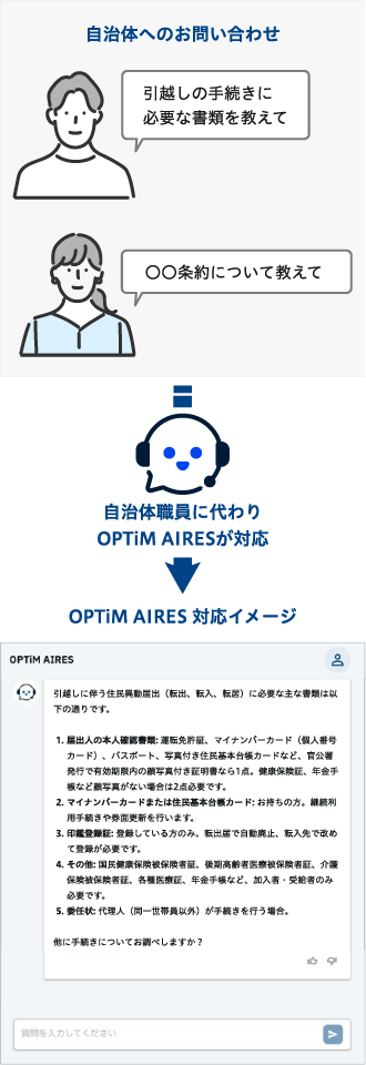 販売員に代わりOPTiM AIRESが対応するイメージ画像