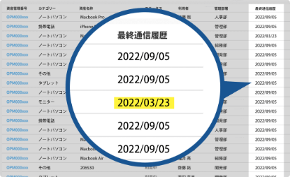 利用状況確認機能のイメージ図