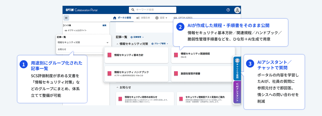 OPTiM Collaboration Portalの機能紹介図（用途別記事一覧、AI規程作成・公開、AIチャット質問機能）