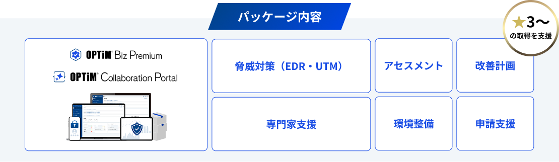 SCS評価制度のパッケージ内容一覧（OPTiM製品群、脅威対策、アセスメント、改善計画、専門家支援、環境整備、申請支援、★3〜取得支援）