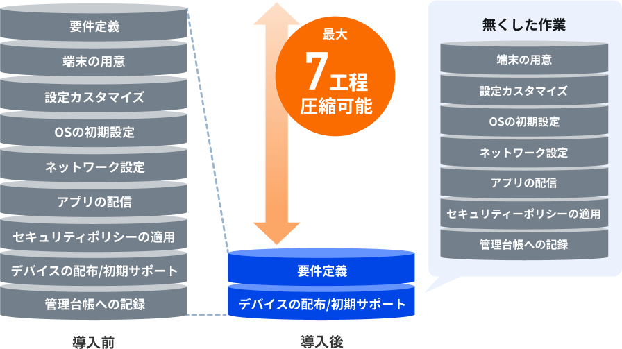 導入メリットの図解
