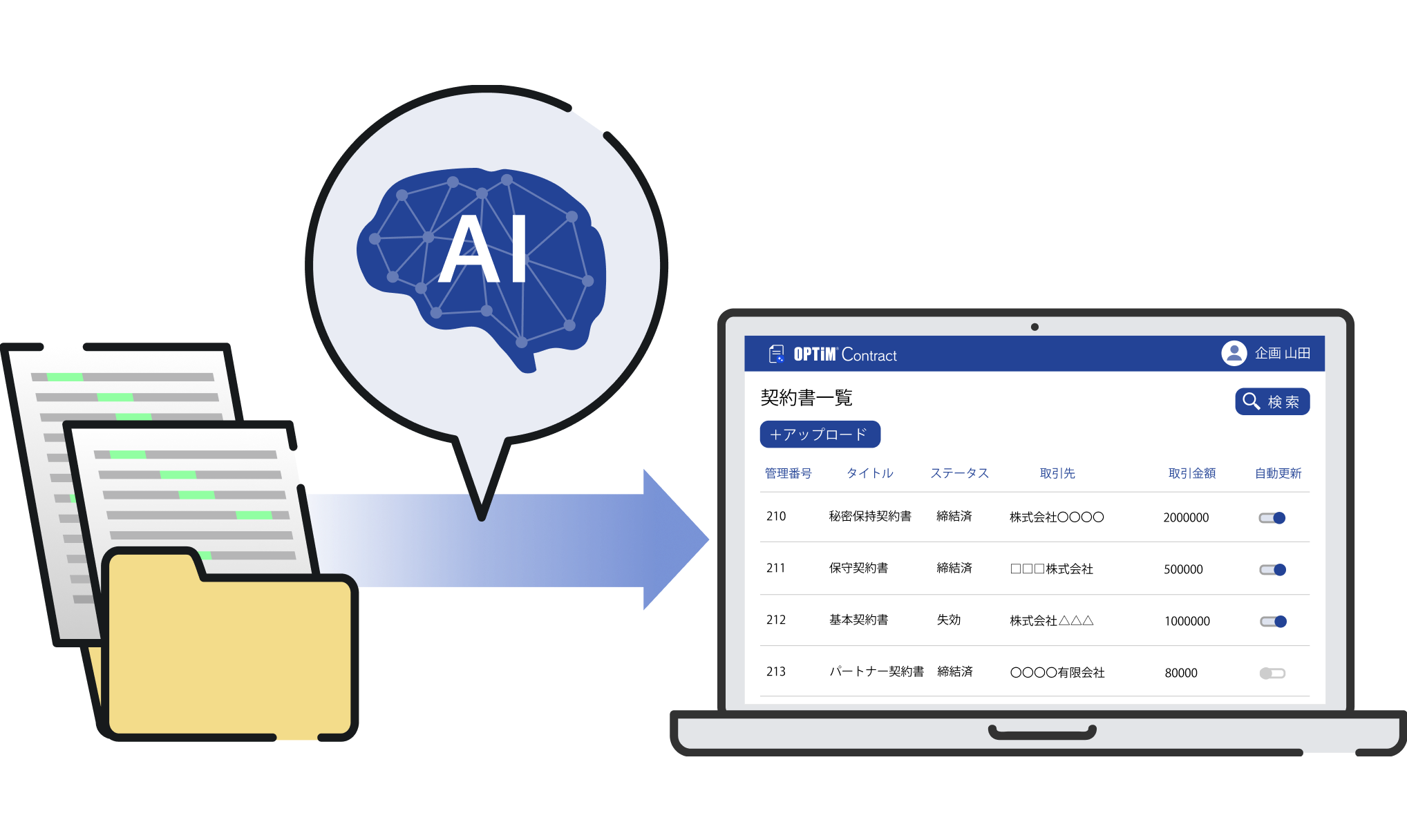 AIによる契約書データの自動デジタル化システムを表したイラスト
