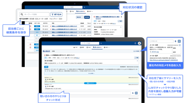 チャット画面のキャプチャ。担当ごとに検索条件を保存したり、対応状況の確認ができたり、お問い合わせはチャット形式で自由入力メモ欄も完備。LLMが内容を要約してくれることを示した図。