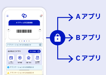 1つのIDでさまざまなサービスにログインしている様子。