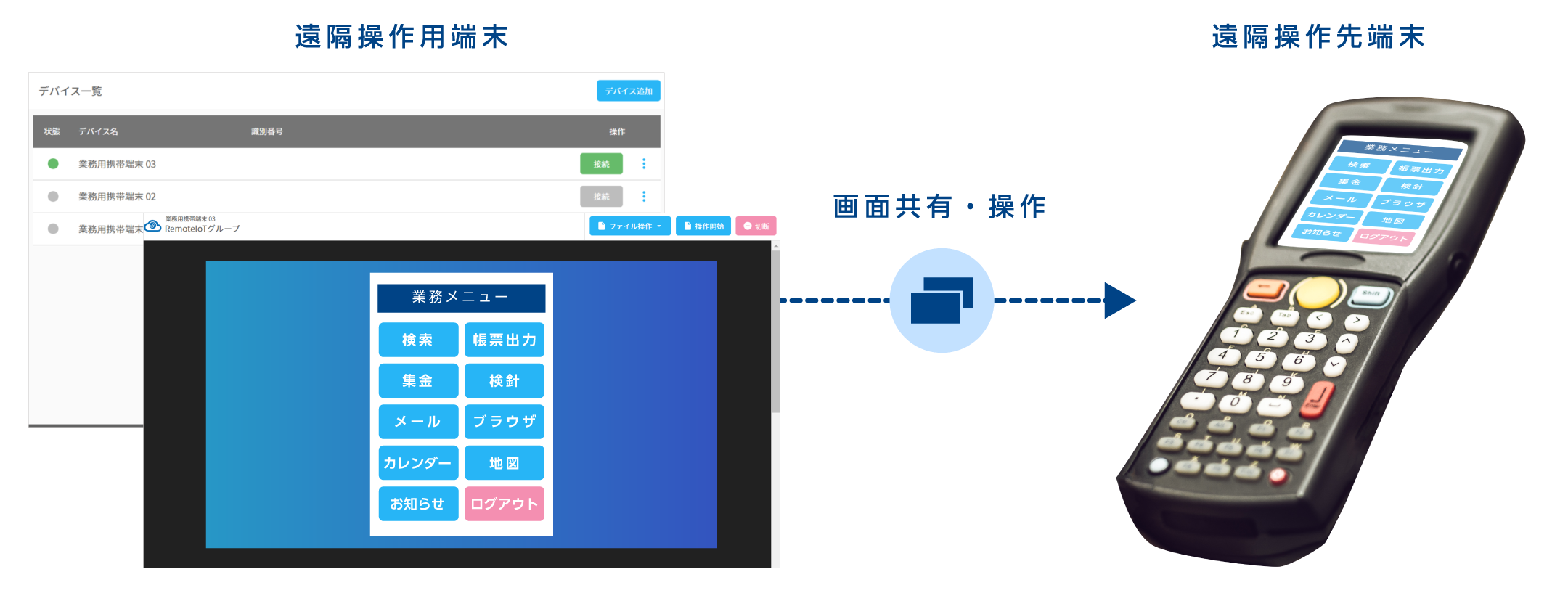 画面共有・操作機能