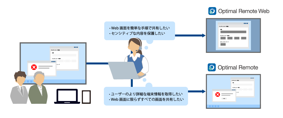 Optimal Remoteサービスとの併用でIoT端末の共有も可能 図解