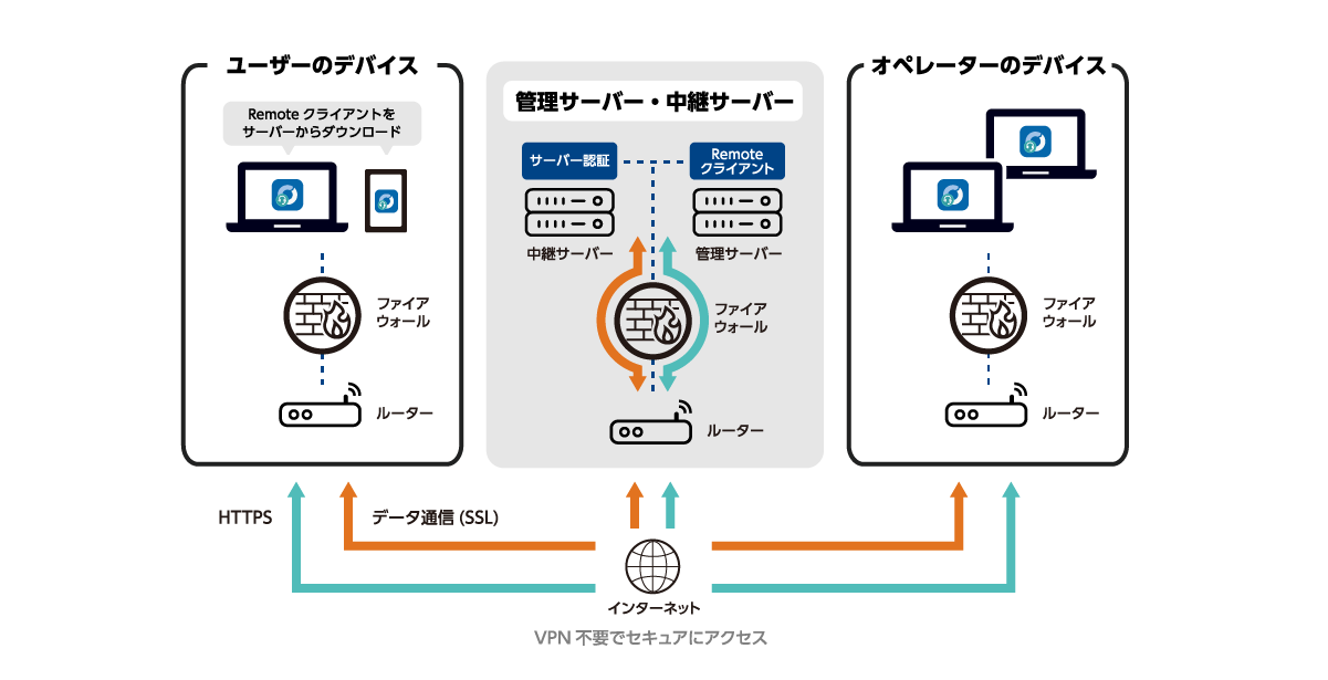 システム概要の図解