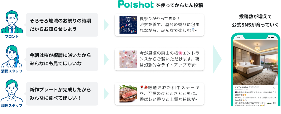 ホテル従業員がPoishotでSNS投稿作成している利用例とスマートフォン画面