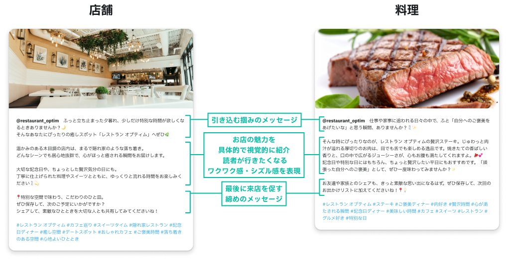 店舗と料理写真からAIが魅力的なSNS投稿文を生成