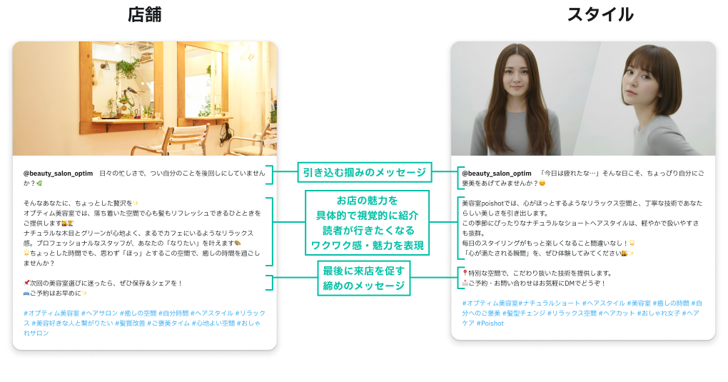 店舗とヘアスタイルからAIが魅力的なSNS投稿文を生成