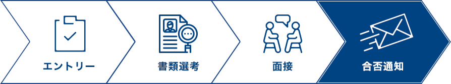 インターンシップ選考のフロー図