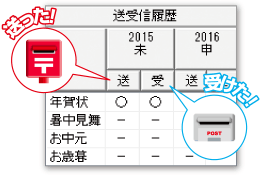 送受信履歴の画面キャプチャ